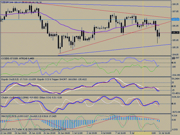 Click to Enlarge

Name: usdjpy.gif
Size: 21 KB