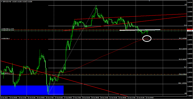 Click to Enlarge

Name: 10.22.13 GBPUSD 0855 38Ext.png
Size: 57 KB
