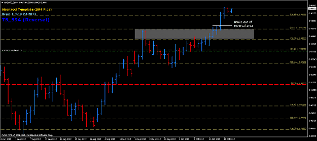 Click to Enlarge

Name: audusd-d1-594-221013.png
Size: 37 KB