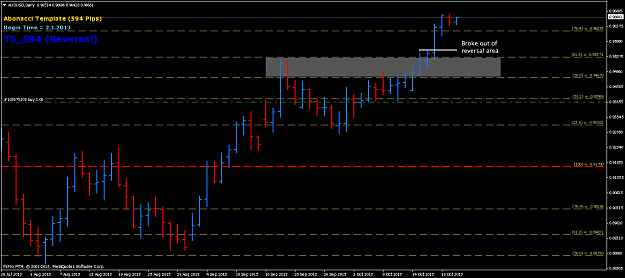 Click to Enlarge

Name: audusd-d1-594-221013.png
Size: 37 KB