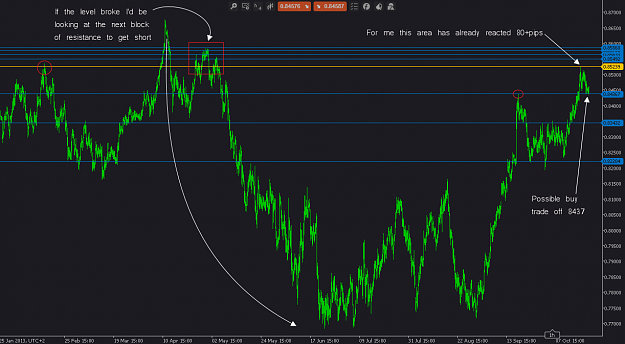 Click to Enlarge

Name: NZDUSD 22102013.png
Size: 50 KB