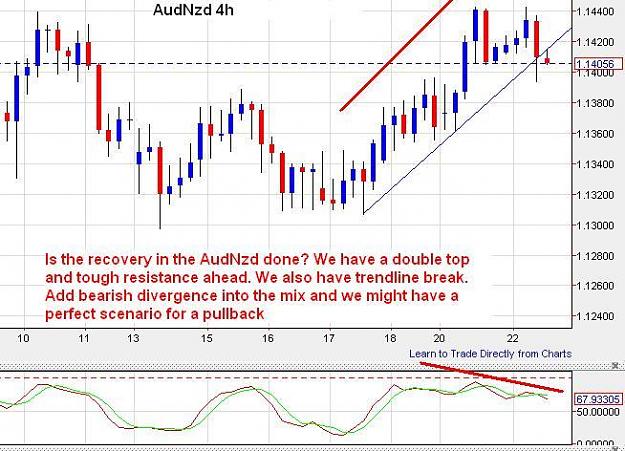 Click to Enlarge

Name: audnzd-4h-22102013-1430uk.JPG
Size: 65 KB