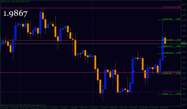 Click to Enlarge

Name: gbp0712_4hr.gif
Size: 23 KB
