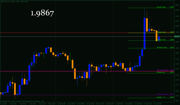 Click to Enlarge

Name: gbp0712_1hr.gif
Size: 18 KB