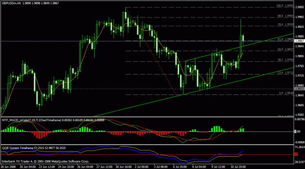 Click to Enlarge

Name: gbpusd0.gif
Size: 24 KB