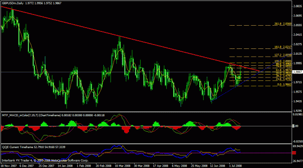 Click to Enlarge

Name: gbpusd2.gif
Size: 26 KB