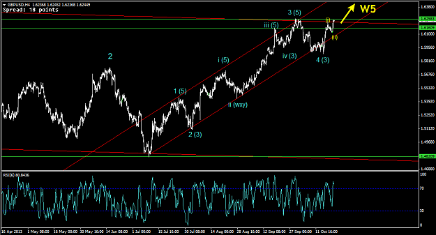 Click to Enlarge

Name: 23 Oct - GBPUSD 4hr.png
Size: 32 KB