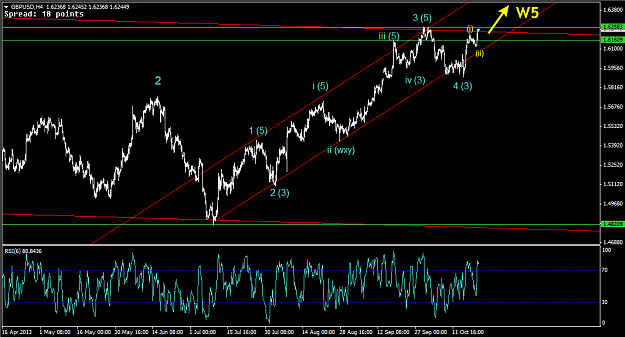 Click to Enlarge

Name: 23 Oct - GBPUSD 4hr.png
Size: 32 KB