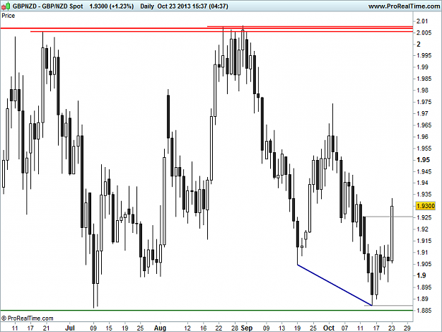 Click to Enlarge

Name: 20131023_GBPNZD_D.png
Size: 18 KB