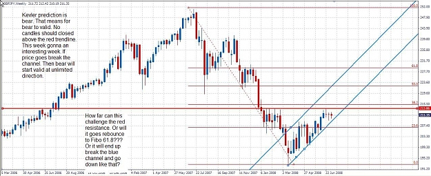 Click to Enlarge

Name: GJ 12July08 Weekly.jpg
Size: 130 KB