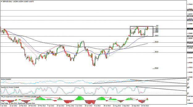 Click to Enlarge

Name: gbpusddailydivergence.png
Size: 47 KB