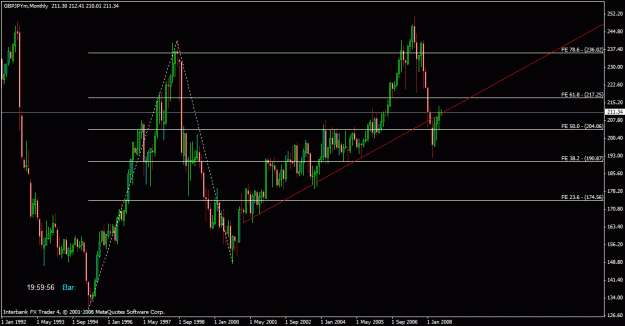 Click to Enlarge

Name: gj_monthly_chart.gif
Size: 22 KB