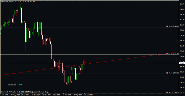 Click to Enlarge

Name: gj_monthly_chart_weekly_zoom.gif
Size: 15 KB