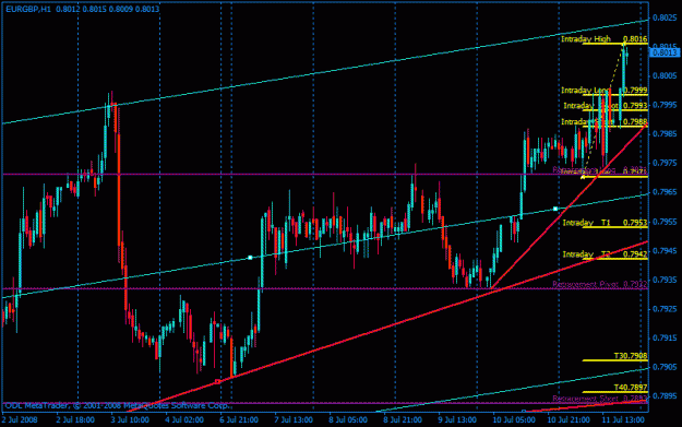 Click to Enlarge

Name: eurgbp1.gif
Size: 23 KB