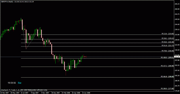 Click to Enlarge

Name: gj_weely_chart.gif
Size: 14 KB