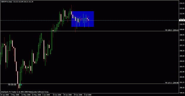 Click to Enlarge

Name: gj_weely_chart_daily_zoom.gif
Size: 16 KB