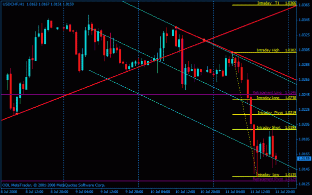 Click to Enlarge

Name: usdchf1.gif
Size: 20 KB