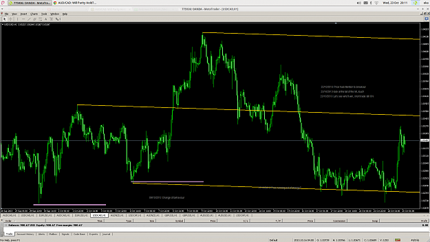 Click to Enlarge

Name: USDCAD H1 22-10-2013 Short Setup Outcome.png
Size: 71 KB