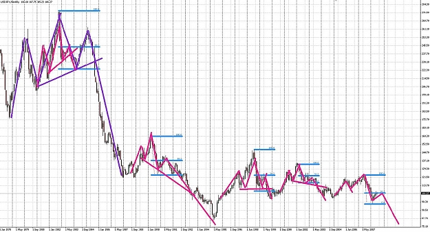 Click to Enlarge

Name: usdjpy.jpg
Size: 265 KB