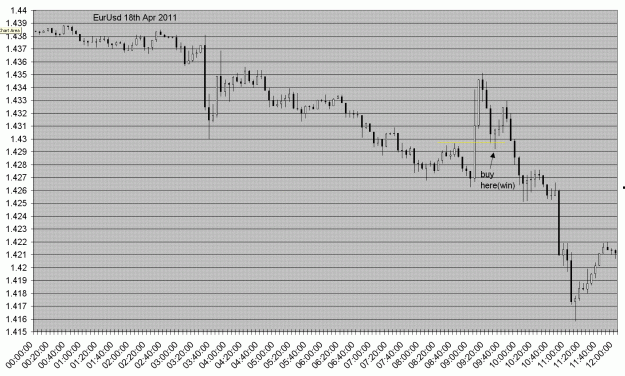Click to Enlarge

Name: eurusd18apr2011.GIF
Size: 44 KB