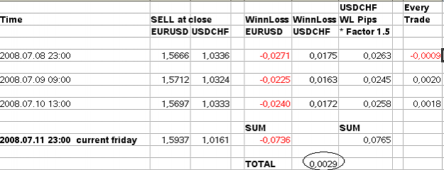 Click to Enlarge

Name: SpielerHedge_Results.PNG
Size: 13 KB