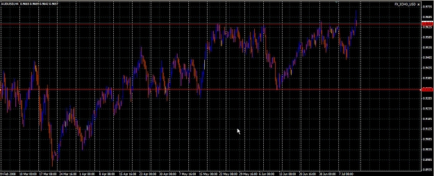 Click to Enlarge

Name: AUDUSD.jpg
Size: 210 KB