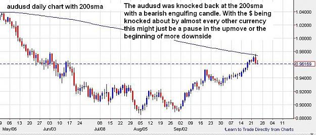 Click to Enlarge

Name: audusd-daily-24102013-1228uk.JPG
Size: 61 KB