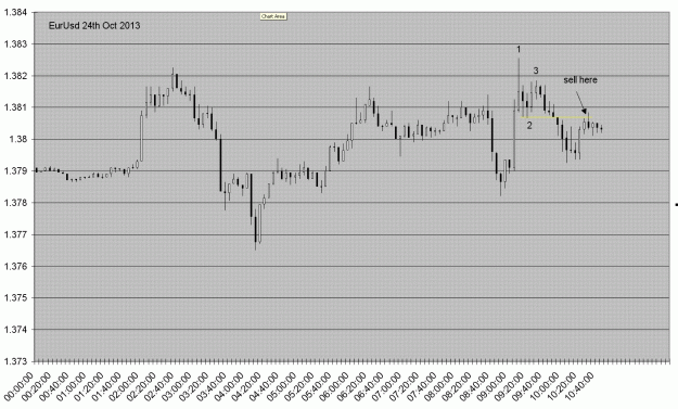 Click to Enlarge

Name: eurusd24oct2013.GIF
Size: 39 KB