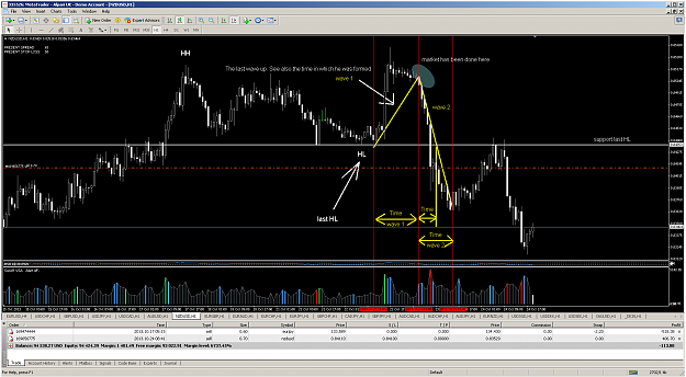 Click to Enlarge

Name: nzdusd h1-1.png
Size: 135 KB