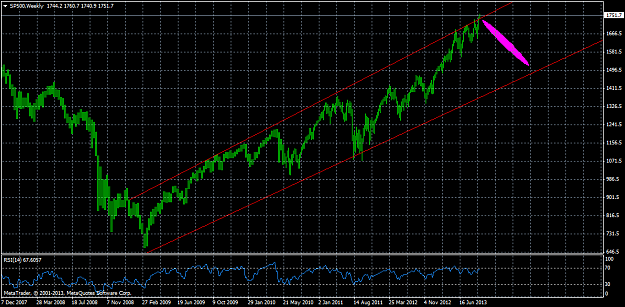 Click to Enlarge

Name: sp500weekly.png
Size: 41 KB