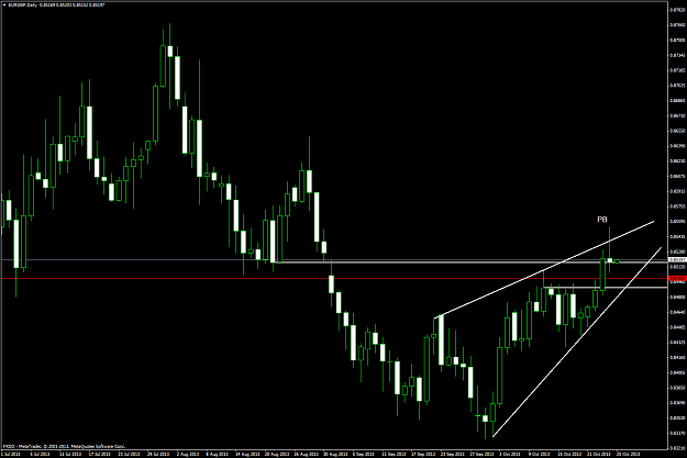 Click to Enlarge

Name: eurgbpdailyj16pbnotrade.png
Size: 63 KB