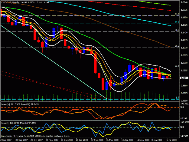 Click to Enlarge

Name: chf weekly.gif
Size: 20 KB
