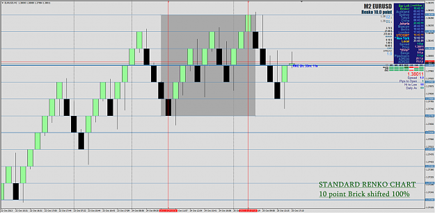 Click to Enlarge

Name: EU standard Renko Chart 10 point brick shifted 100%.png
Size: 267 KB