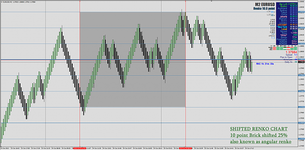 Click to Enlarge

Name: EU shifted Renko Chart 10 point brick shifted 25% (angular renko).png
Size: 325 KB