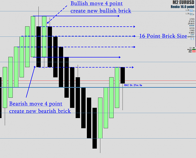 Click to Enlarge

Name: Shifted Renko Forming step 16 point brick 25% EU.png
Size: 77 KB