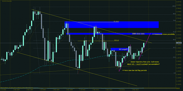 Click to Enlarge

Name: 2013-10-26 eurusd mn1.png
Size: 82 KB