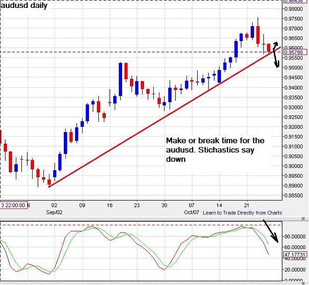 Click to Enlarge

Name: audusd-daily-25102013.jpg
Size: 83 KB