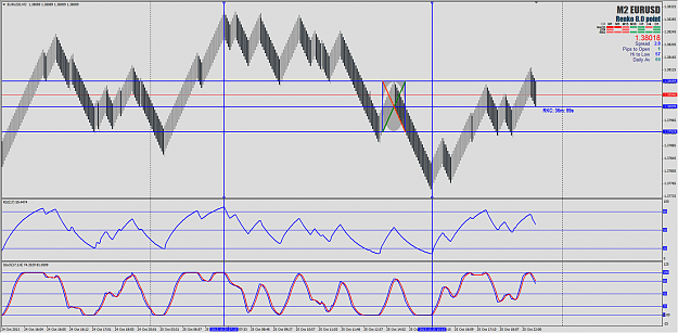 Click to Enlarge

Name: 20131027 EU 8p12.5%  RSI 17 and Stoch 17.png
Size: 316 KB