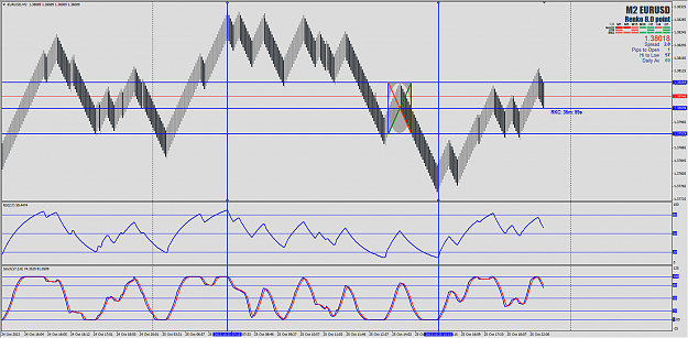 Click to Enlarge

Name: 20131027 EU 8p12.5%  RSI 17 and Stoch 17.png
Size: 316 KB