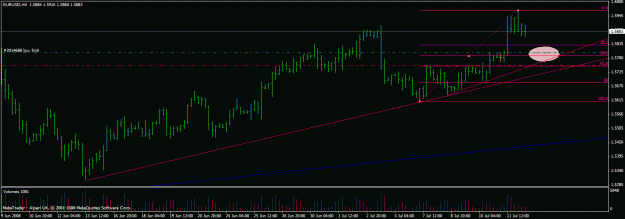 Click to Enlarge

Name: july 14th 4h chart.gif
Size: 20 KB