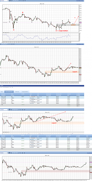 Click to Enlarge

Name: 27oct13btc.png
Size: 282 KB