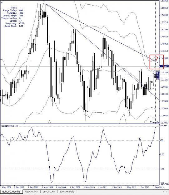 Click to Enlarge

Name: EURUSD, Monthly, 2013 October 28.jpg
Size: 175 KB