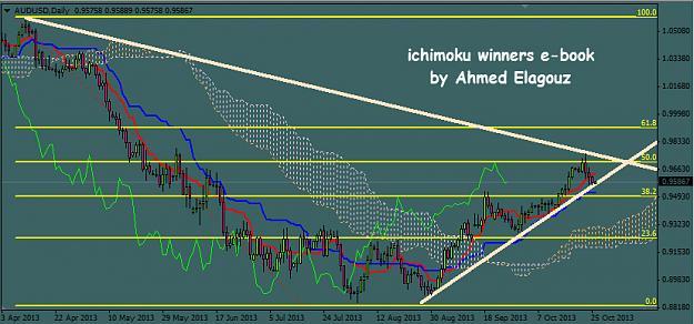 Click to Enlarge

Name: AUD USD ichimoku chart trendlines fibonachi.jpg
Size: 258 KB