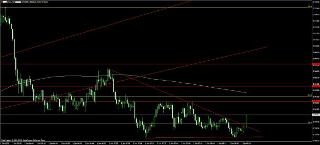 Click to Enlarge

Name: audusd 1.jpg
Size: 191 KB