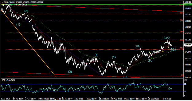 Click to Enlarge

Name: 28 Oct - AUDUSD 4hr.png
Size: 31 KB