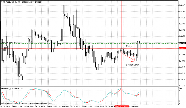 Click to Enlarge

Name: gbpusdm30(stoch).png
Size: 47 KB