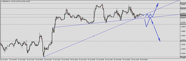 Click to Enlarge

Name: GBPUSD-Tradeseeker-28.10.2013-1.png
Size: 23 KB