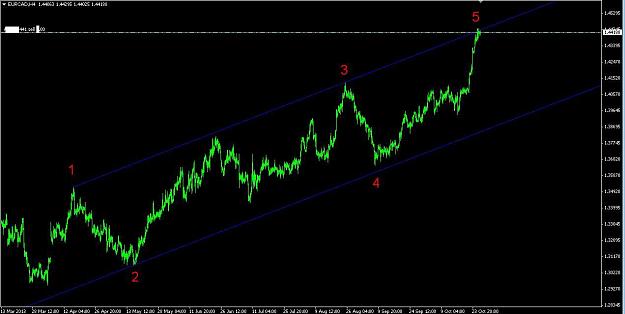 Click to Enlarge

Name: eur cad long term analysis 28-10-2013.jpg
Size: 68 KB