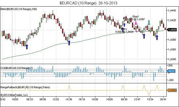 Click to Enlarge

Name: $EURCAD (10 Range)  28-10-2013.jpg
Size: 64 KB