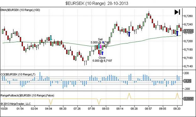 Click to Enlarge

Name: $EURSEK (10 Range)  28-10-2013.jpg
Size: 63 KB